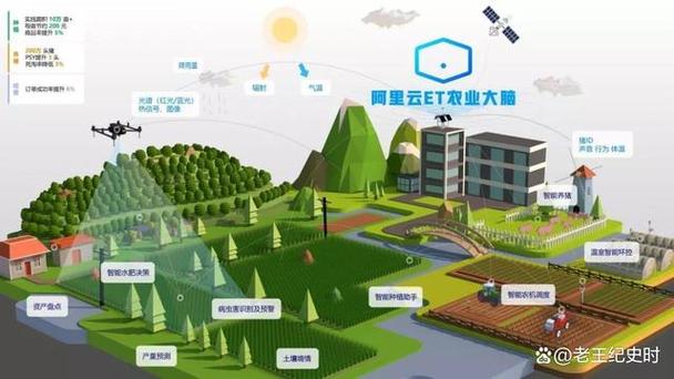 通过综合考量这些因素,可以更准确地判断手机的续航能力是否满足加密货币交易的需求。