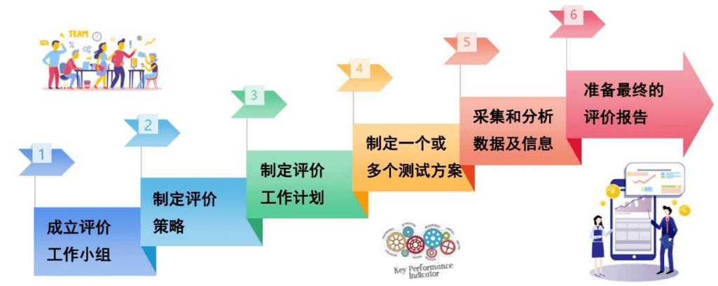 攻略要点: