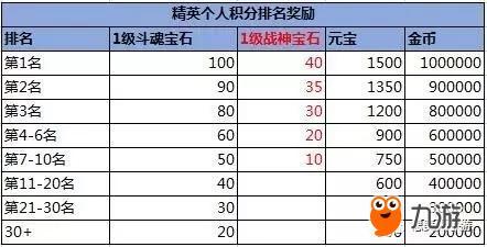 1、跨服家族战的参赛资格是什么?