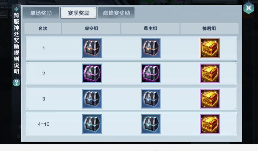 3、跨服家族战的奖励有哪些?