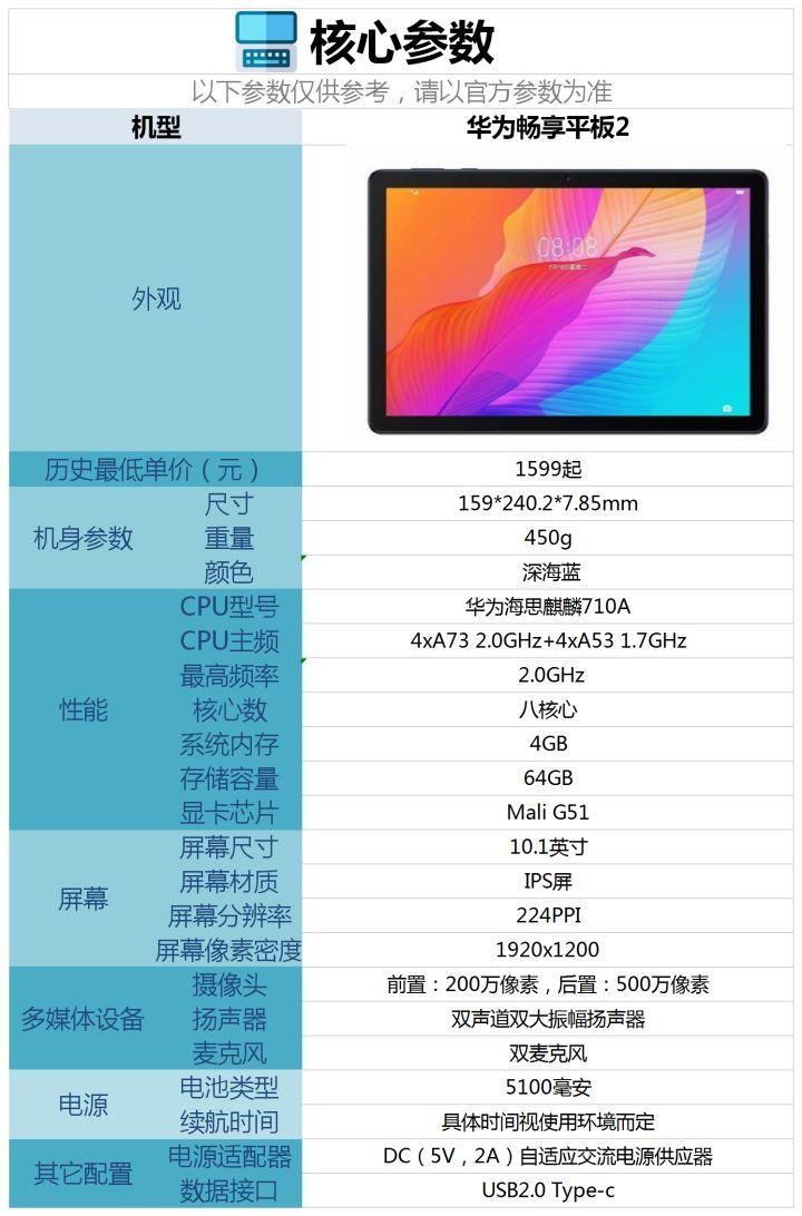 2.性能配置