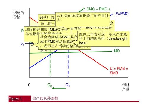 4.设计与耐用性