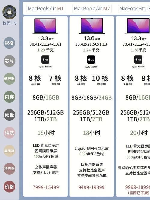 问答时间：苹果笔记本型号的那些事儿