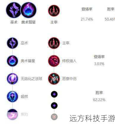 振奋盔甲:在团战中提供额外的魔法抗性,同时增加生命值,提升了稻草人在法师阵容中的生存能力。