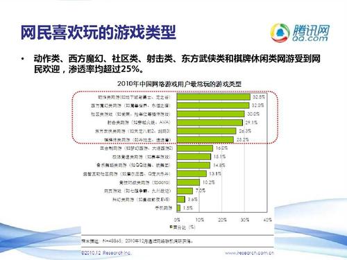3、游戏适合哪些人群?