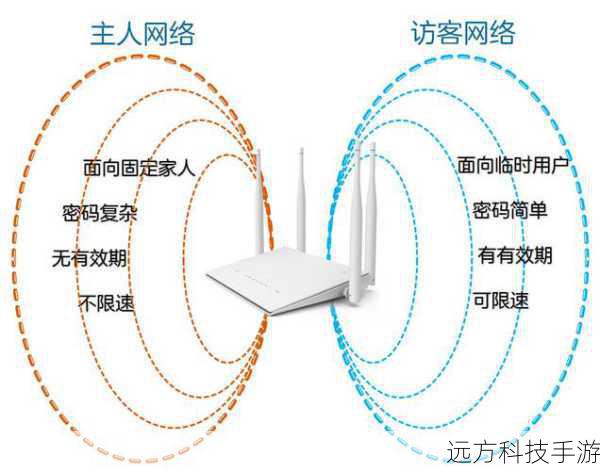 4、网络环境:使用稳定的Wi-Fi网络进行操作,避免在移动数据环境下进行复杂的软件安装。