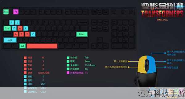 游戏基本操作