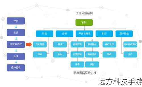 关键任务解析
