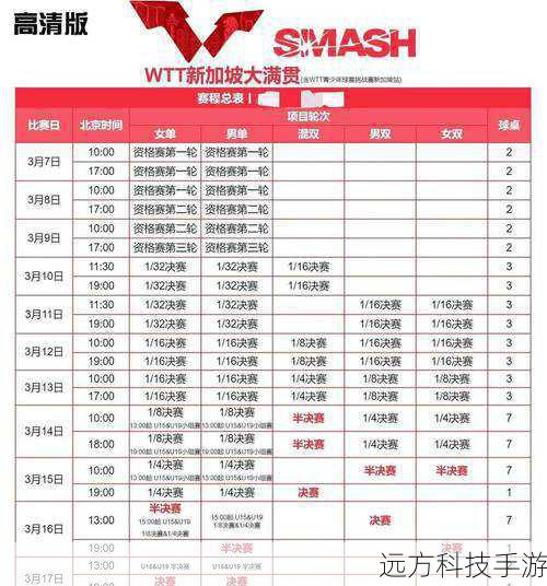 3、时间限制与挑战:有些隐藏关卡可能有时间限制或特定条件,需要玩家在限定时间内完成任务,合理规划路线和使用技能,以最大化效率。