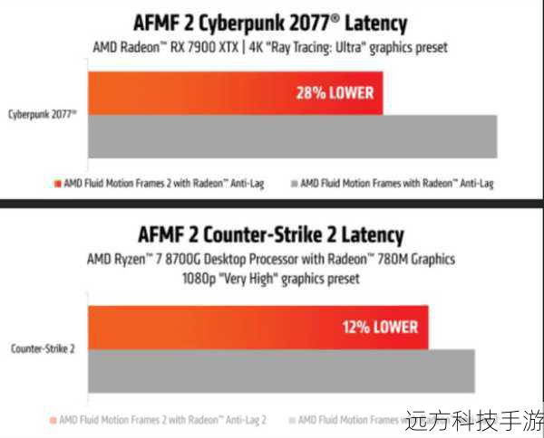 3、驱动管理:自动识别并更新过时的硬件驱动,提升设备兼容性和性能。