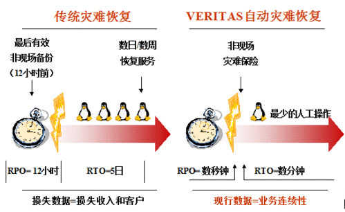 6、备份与恢复:实现一键式系统备份和还原功能,保障数据安全,减少因意外情况导致的数据丢失风险。