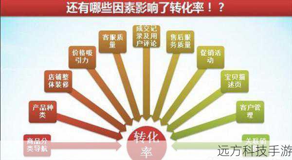 提到双核与三核的区别,很多人第一反应可能是“多一个核心,性能自然更强”,的确,从理论上讲,多核处理器能够并行处理更多任务,提高整体运算效率,在实际应用中,是否每个场景都能感受到这种差异,却并非一概而论。