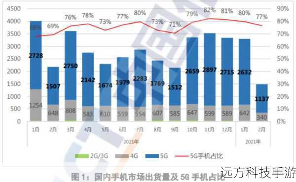 千元内超值之选，酷派7260性价比深度剖析