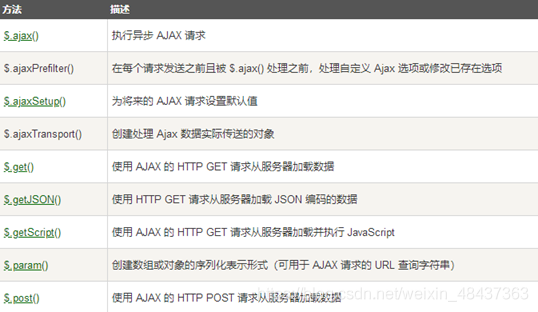 jQuery Validate.js 可以与其他 JavaScript 库或插件无缝集成,以增加表单的交互性和功能性,结合 jQuery UI 或 Bootstrap,你可以为表单添加更丰富的反馈机制,如提示信息、动画效果等。