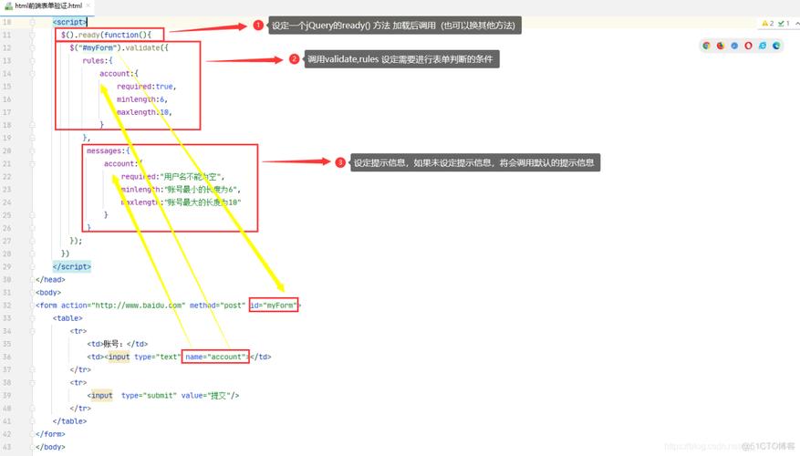 在jQuery Validate.js 中,你可以通过 `messages` 对象为每个验证规则指定自定义消息,在上面的例子中,针对密码的验证规则添加了 `