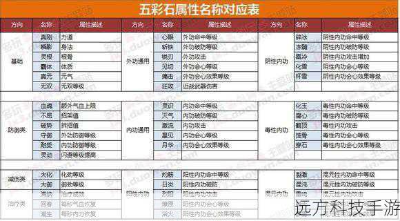 五彩石的属性多样,主要包括但不限于以下几点:
