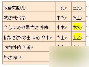 3. 五彩石的属性对角色的影响有多大?