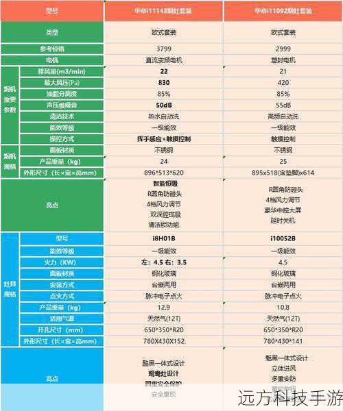 性价比之选,重温经典不再遥远
