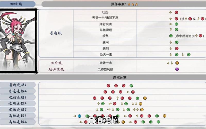特殊技能:通过组合按键或特定连击条件触发,例如使用特定的连段或特定组合攻击键,特殊技能通常具有较高的威力或特殊的攻击效果。