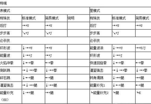 出招方法分享