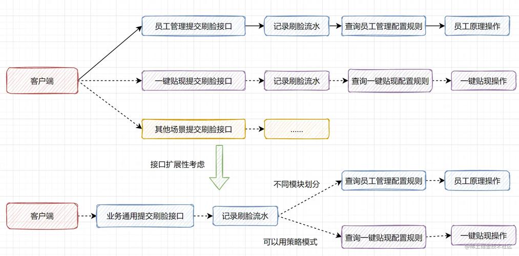 丰富的接口与扩展性