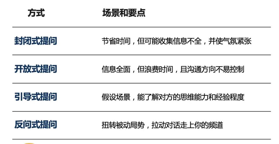 问答环节: