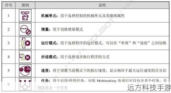 使用“分析”菜单中的“应力集中”功能,可以自动识别模型中可能产生应力集中的区域,对于我们的梁结构,重点是检查两端的支撑点以及可能受到集中载荷的部位,确保这些区域在分析中得到充分关注。