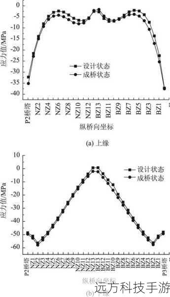 通过SolidWorks提供的分析结果,我们可以直观地查看梁的应力分布图、位移图等,从而判断设计是否满足预期的性能要求,如果发现某些区域的应力超过了材料的安全极限,或者位移超过了预期范围,就需要对设计进行调整,例如增加支撑点、改变截面形状或材料,然后重新进行有限元分析,直到达到满意的结果。