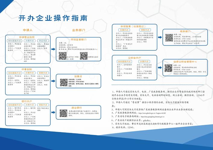 使用指南: