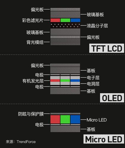 S6352配备了一块3.5英寸的TFT屏幕,分辨率为320x480像素,虽然这样的配置在如今的高清大屏时代显得有些落后,但对于一款定位入门级的智能手机来说,已经足够满足日常的使用需求,屏幕色彩表现较为丰富,但色调偏冷,且颗粒感较为明显,不过,考虑到其价格因素,这样的屏幕表现也算是在情理之中。