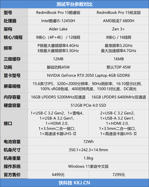 性能配置:四核与八核的较量