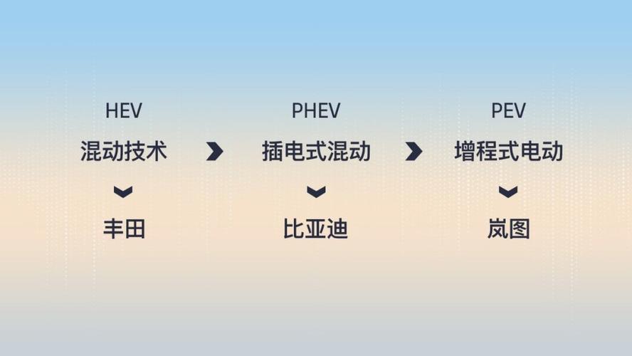 续航与扩展,无忧使用