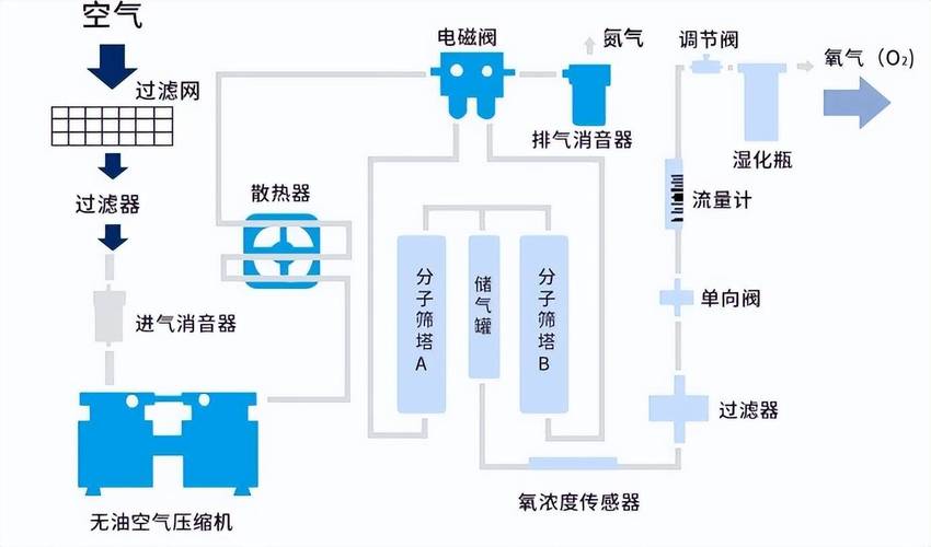 氧立得制氧机工作原理揭秘:化学制氧,简单高效
