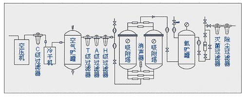答:氧立得制氧机的工作原理主要基于化学反应制氧,与其他一些采用分子筛吸附技术的制氧机有所不同,化学反应制氧具有操作简单、制氧效率高的优点,尤其适合家庭日常使用,而分子筛吸附技术则更适用于需要长时间、大流量供氧的场合,两者各有优缺点,消费者可根据自身需求进行选择。