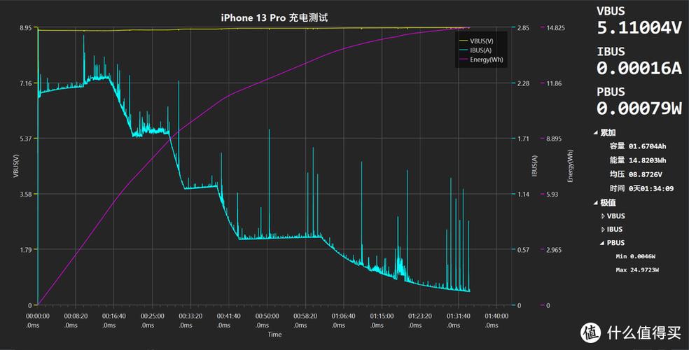 答疑解惑:关于iPhone 4价格的几个问题