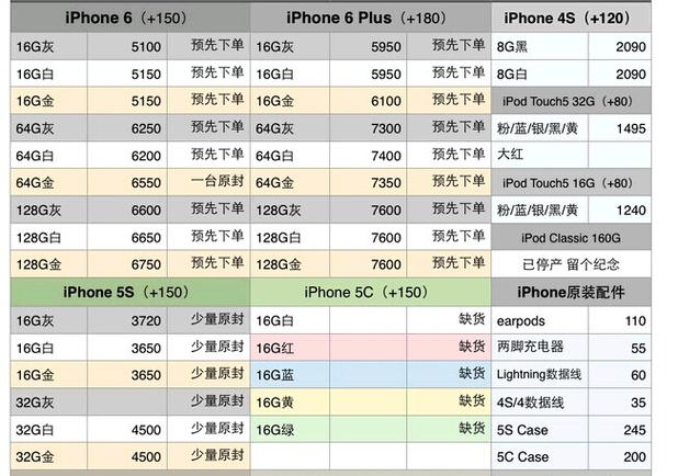 2、iPhone 4的价格受哪些因素影响?