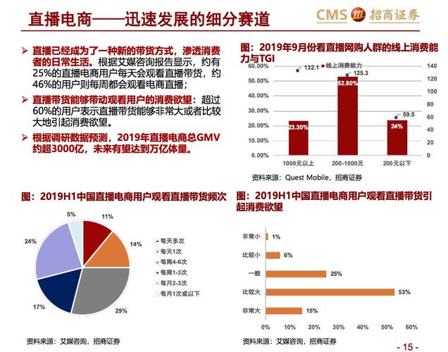 问题 2:这场直播会主要涉及哪些方面的内容?