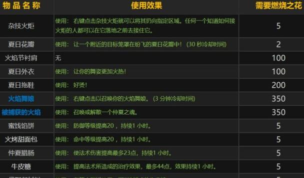 3. 如何获取冬幕节物品