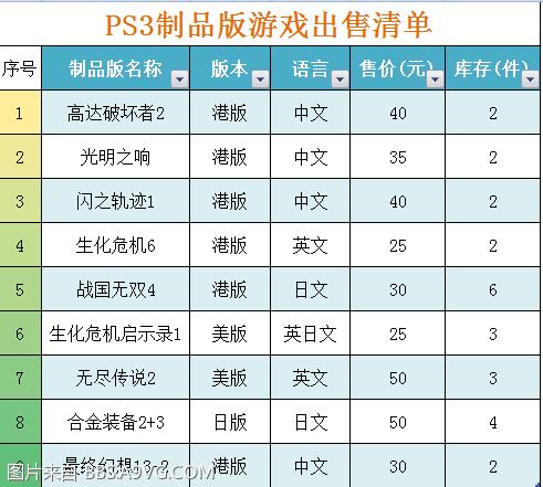 3、利用游戏内的交易系统,与他人交换所需的物品。
