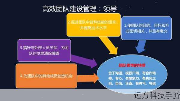 2. 队伍组建:选择合适的队友至关重要,挑战模式要求团队间的默契配合和高效沟通,确保队伍成员之间的技能互补,如治疗、坦克、输出等角色分配合理,同时鼓励开放交流,及时调整战术以应对突发情况。