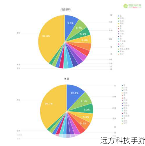 1. 数据分析:记录战斗过程中的关键数据,如伤害输出、治疗量、死亡次数等,通过分析找出团队的弱点和优化空间。
