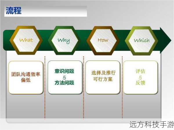 1、如何提高团队在挑战模式下的沟通效率?
