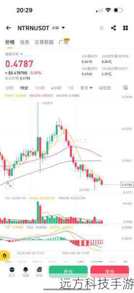 币圈新手进阶指南，高效看盘技巧与热门软件推荐