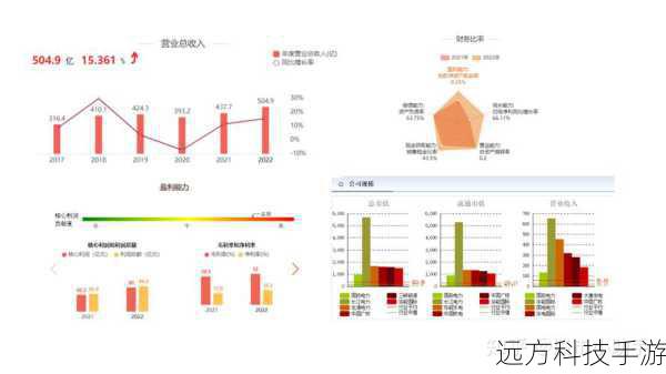  2.基本面分析**：了解项目背景、团队实力、市场接受度、社区活跃度等基本面因素，对于长期投资决策尤为重要，关注行业新闻、政策变动、技术突破等，有助于把握市场的长远趋势。