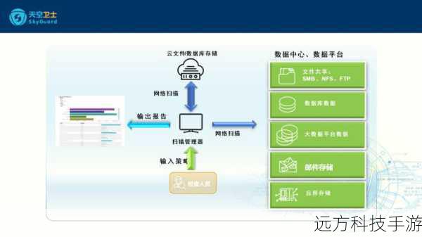 备份数据:在TWRP中选择“备份”功能,确保重要数据的安全。