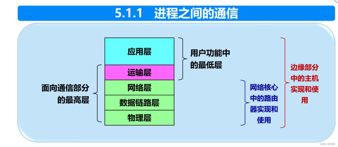如果你需要重新启用某个端口,只需回到“创建规则”向导,选择对应的端口和协议类型,将“阻止连接”选项改为“允许连接”,然后保存规则即可。