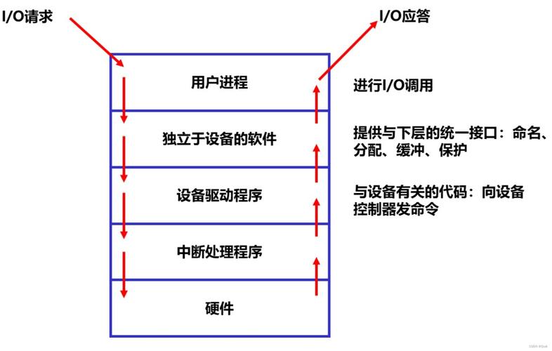 通过上述步骤和注意事项,你可以在保证安全的同时,灵活地管理你的Windows系统端口设置。