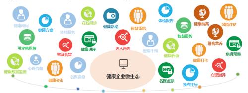 优化系统健康状况