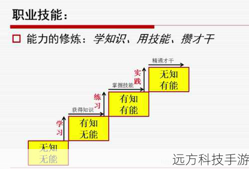 1. 理解技能体系