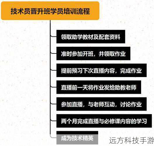 2. 核心技能优先